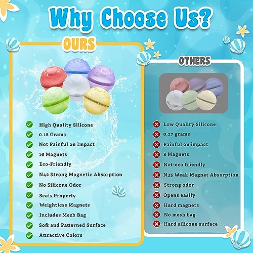 Magnetic Refillable Water Balloons with Mesh Bag PACK OF 12